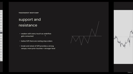 Tradingriot Bootcamp Market trading research and more/3 - Chapter 2 – Price Action/7 - Key price structures.mp4