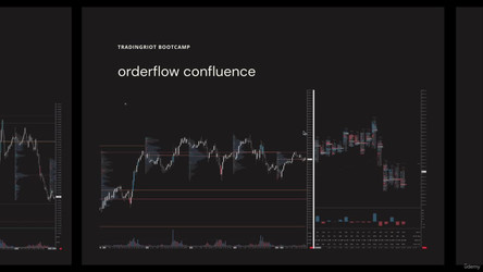 Tradingriot Bootcamp Market trading research and more/6 - Chapter 5 – Strategy/20 - Failed Swing.mp4